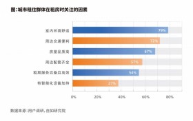 《2025中国城市长租市场发展蓝皮书》发布：自如等长租机构为好房子建设提供新解法